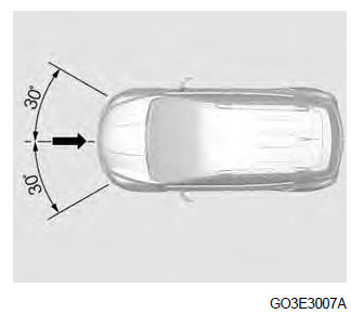 Sistema de airbags