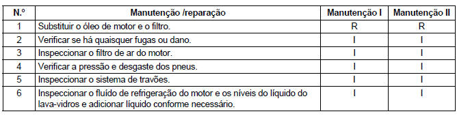 Manutenção Periódica