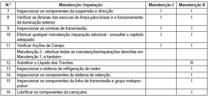 Manutenção Periódica