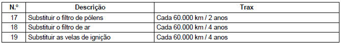 Manutenção Periódica