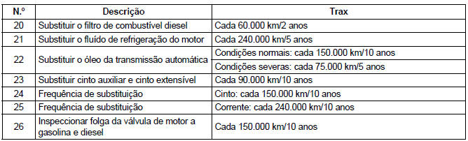 Manutenção Periódica