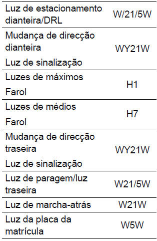 Substituição da lâmpada