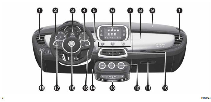 Painel de instrumentos