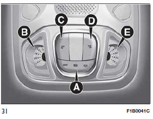 PLAFONIER ANTERIOR