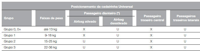 IDONEIDADE DOS BANCOS DO PASSAGEIRO PARA A UTILIZAÇÃO DAS CADEIRINHAS UNIVERSAIS