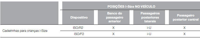 CADEIRAS-AUTO I-SIZE