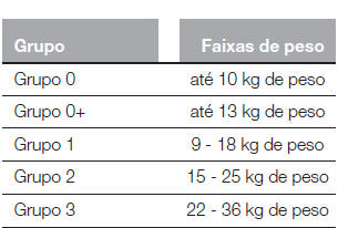 TRANSPORTAR CRIANÇAS EM SEGURANÇA