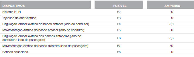 Centralina porta-fusíveis B