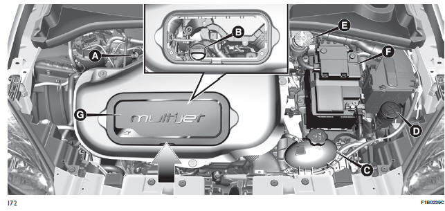 Versão 1.3 16V Multijet