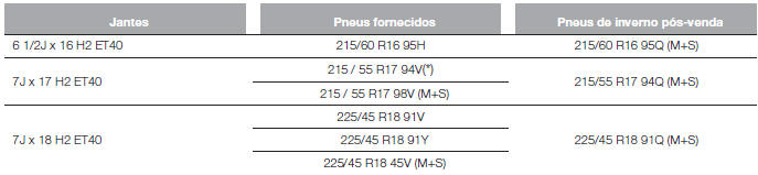 JANTES E PNEUS FORNECIDOS