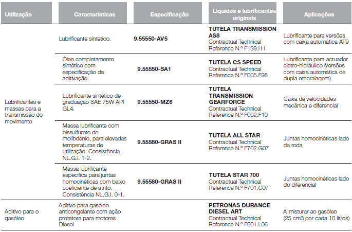 CARACTERÍSTICAS DOS PRODUTOS