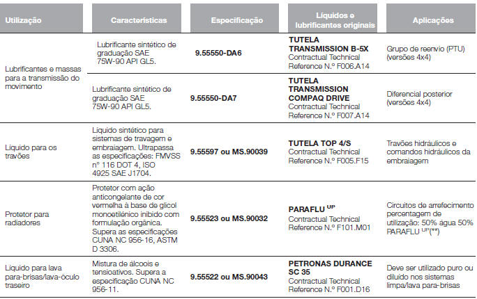 CARACTERÍSTICAS DOS PRODUTOS