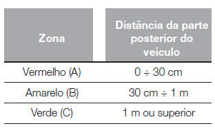 VISUALIZAÇÕES E MENSAGENS NO DISPLAY