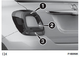 Localização das lâmpadas traseiras