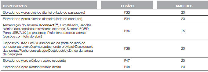 CENTRALINA DO PAINEL DE INSTRUMENTOS