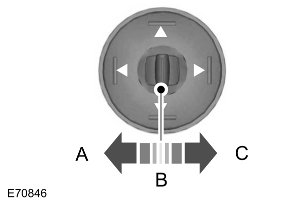 Retrovisores exteriores elétricos