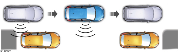 Estacionamento em paralelo