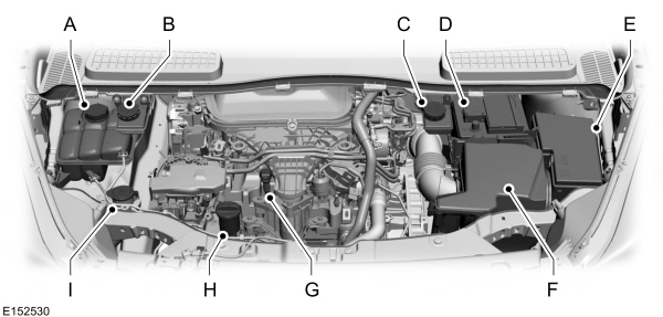 Vista geral debaixo do capot - 1.5L Duratorq-TDCi Diesel/2.0L Duratorq-TDCi (DW) Diesel 