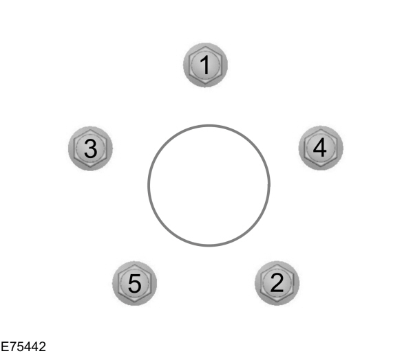 Procedimento para mudar os pneus