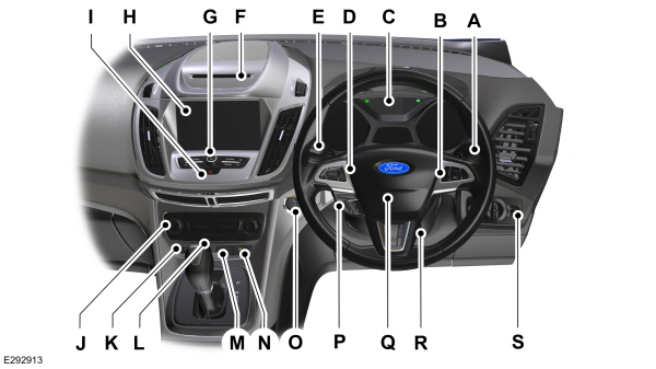 Painel de instrumentos - RHD