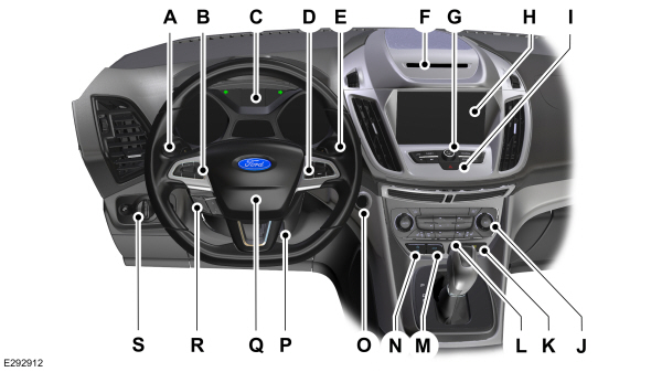 Painel de instrumentos - LHD 