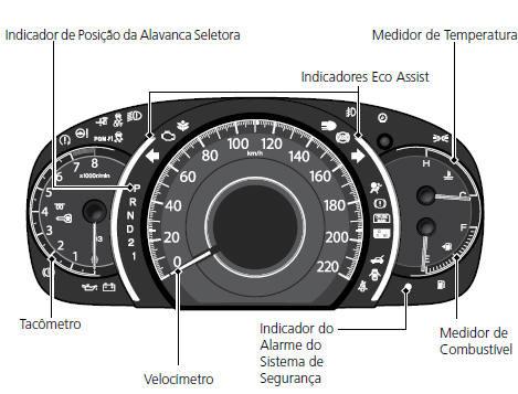 Painel de Instrumentos