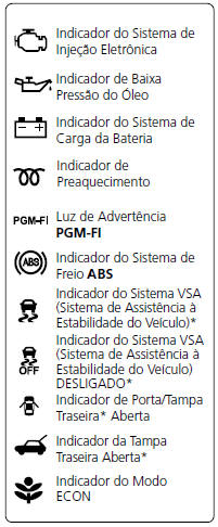 Indicadores do Sistema