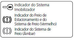 Indicadores do Sistema