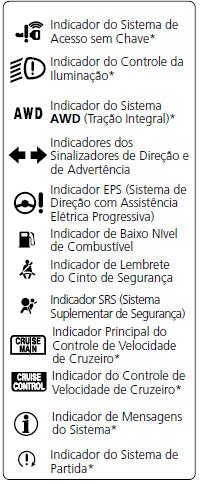 Indicadores do Sistema