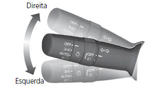 Sinalizadores de Direção