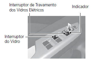 Vidros Elétricos