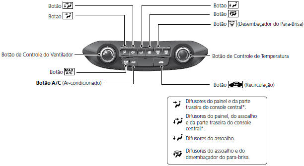 Sistema de Aquecimento e Resfriamento