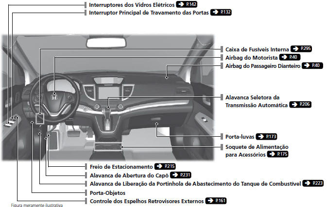 Índice Ilustrado