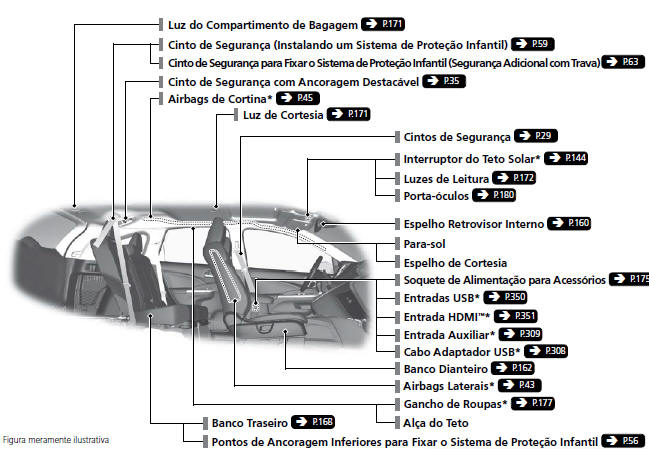 Índice Ilustrado