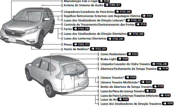 Índice Ilustrado