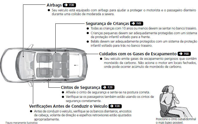 Condução Segura do Veículo