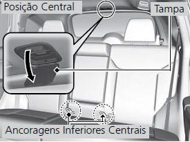 Segurança de Crianças