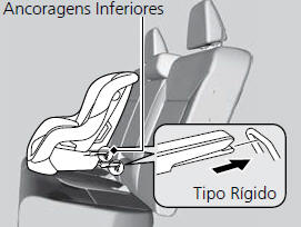 Segurança de Crianças