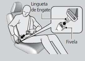 Cintos de Segurança