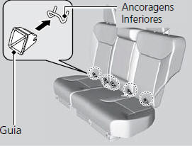 Segurança de Crianças