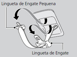 Cintos de Segurança