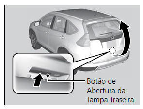 Travamento e Destravamento das Portas