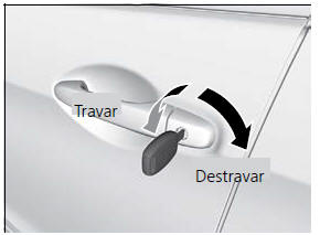 Travamento e Destravamento das Portas