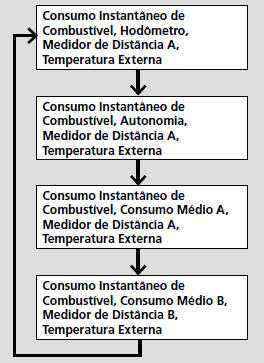 Medidores e Displays