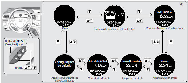 Medidores e Displays