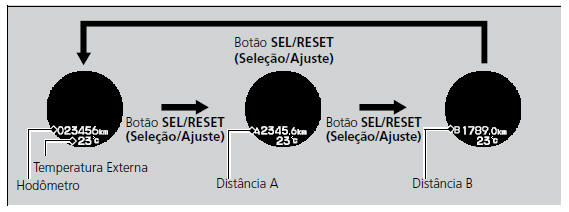 Medidores e Displays