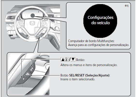 Medidores e Displays