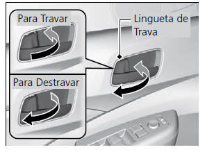 Travamento e Destravamento das Portas