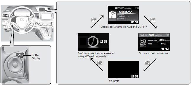 Medidores e Displays