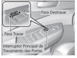 Travamento e Destravamento das Portas